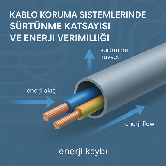 Kablo Koruma Sistemlerinde Sürtünme Katsayısı Ve Enerji Verimliliği